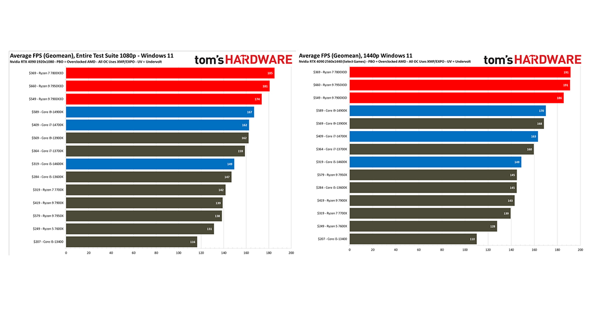 nen-chon-CPU-Intel-hay-AMD