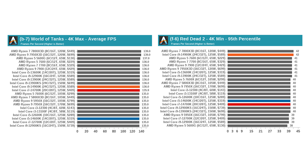 nen-chon-CPU-Intel-hay-AMD-4(1).jpg