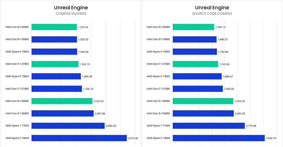 nen-chon-CPU-Intel-hay-AMD-7.jpg