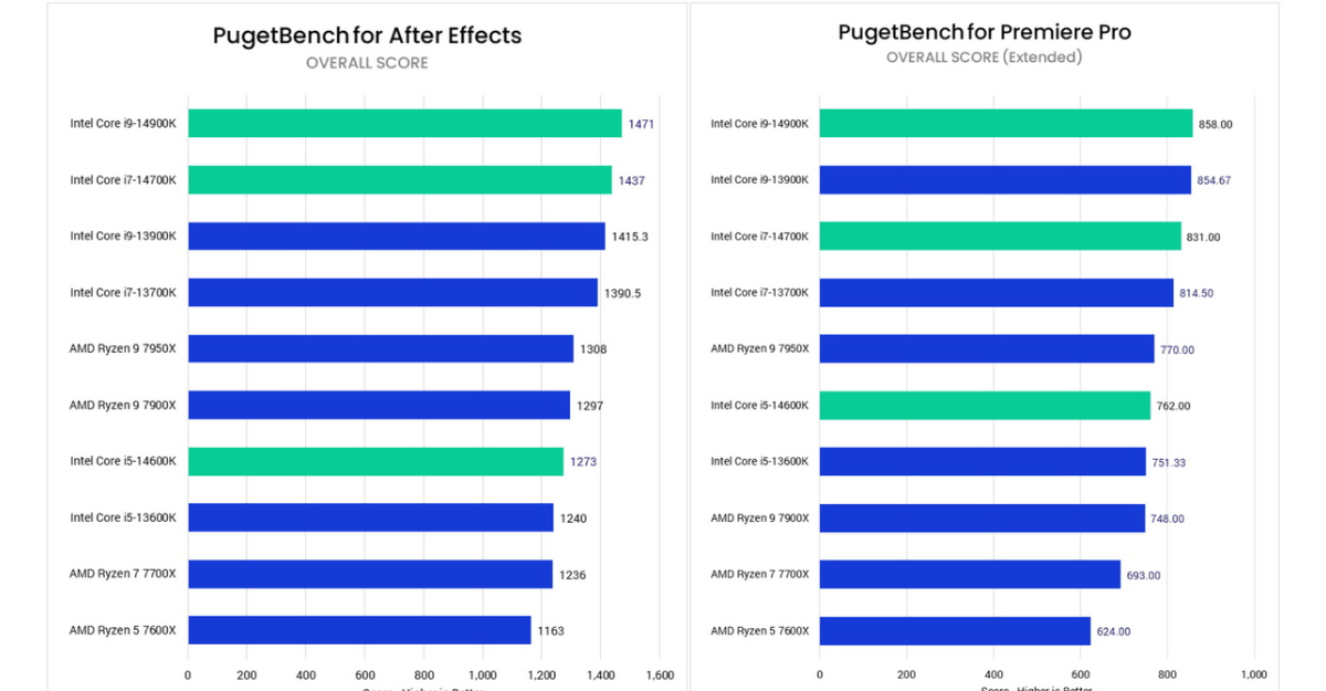 nen-chon-CPU-Intel-hay-AMD-8.jpg